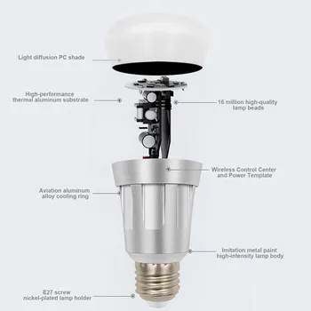 Беспроводная интеллектуальная лампа с голосовым управлением и пультом дистанционного управления для офиса, кухни, спальни