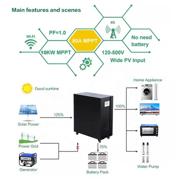 Автономная солнечная энергетическая система мощностью 10 кВт, бытовая распределенная фотоэлектрическая система