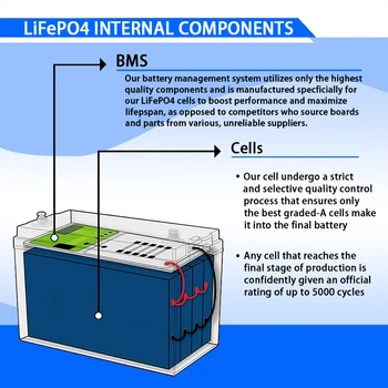 Новый аккумулятор LiFePO4 емкостью 12 В 100 Ач для замены большей части резервного источника питания литий-железо-фосфатный аккумулятор для домашнего хранения энергии на колесах
